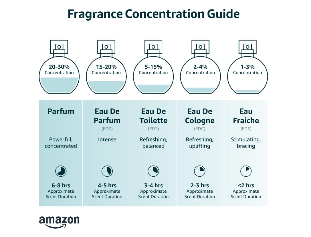 Eau De Toilette Cologne Spray 3.4 Fl. Oz. O916277