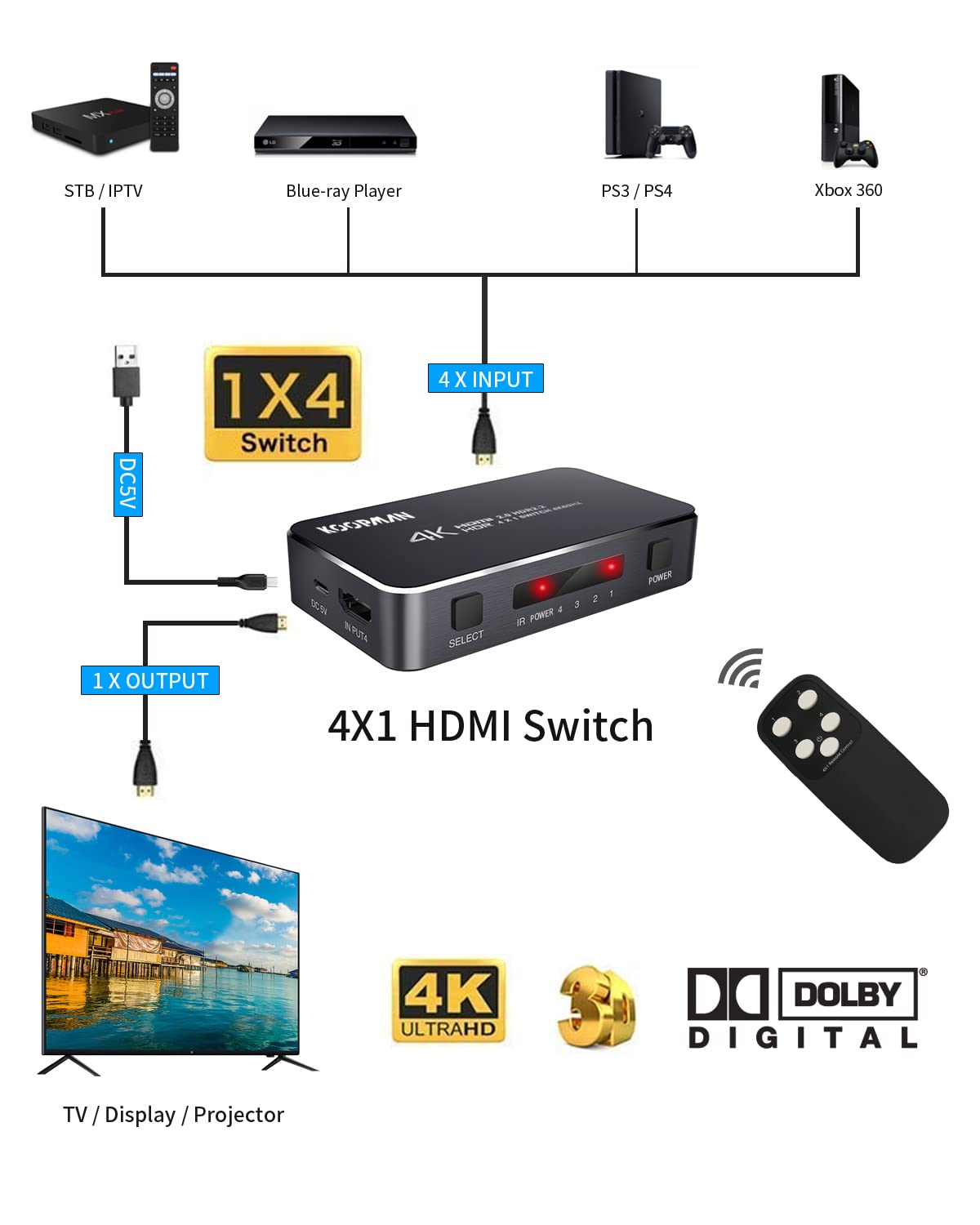 4 Ports 4K 60Hz HDMI Switch K29523