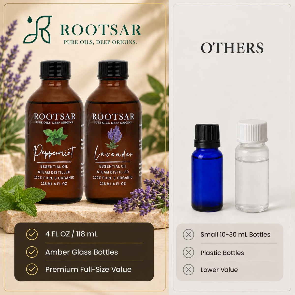 Lavender and Peppermint Essential Oils 4 Fl Oz A63888