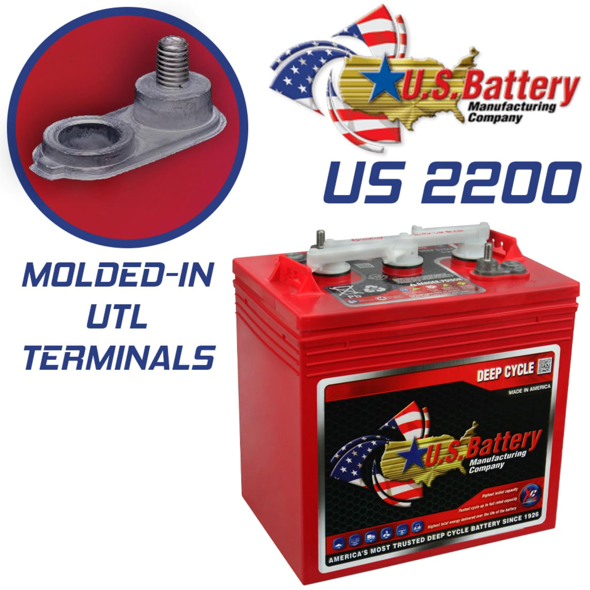 6V Deep Cycle Batteries 4 Pack W68697