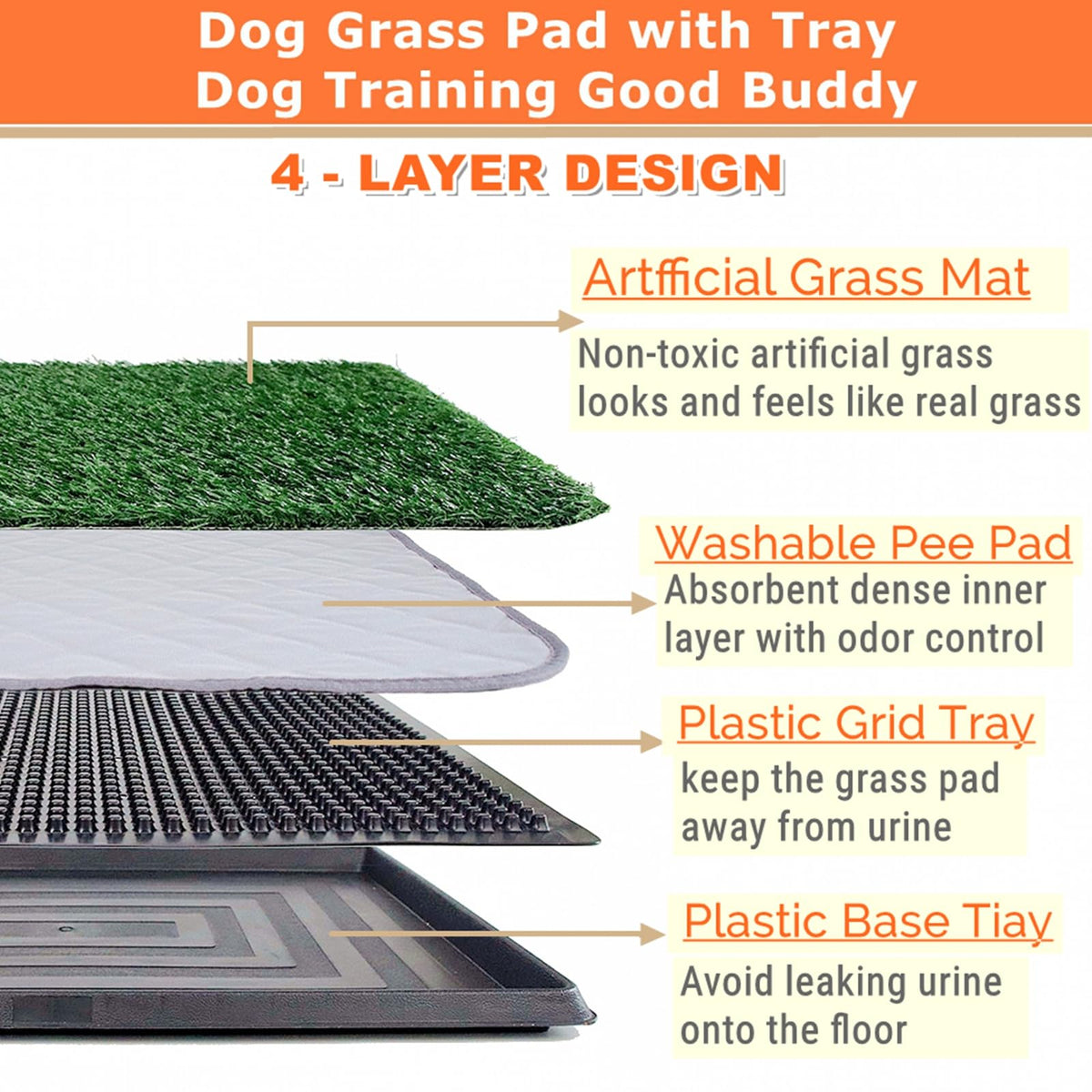 Portable Dog Grass Pad with Tray & 2 Replacement Grass Pads J319