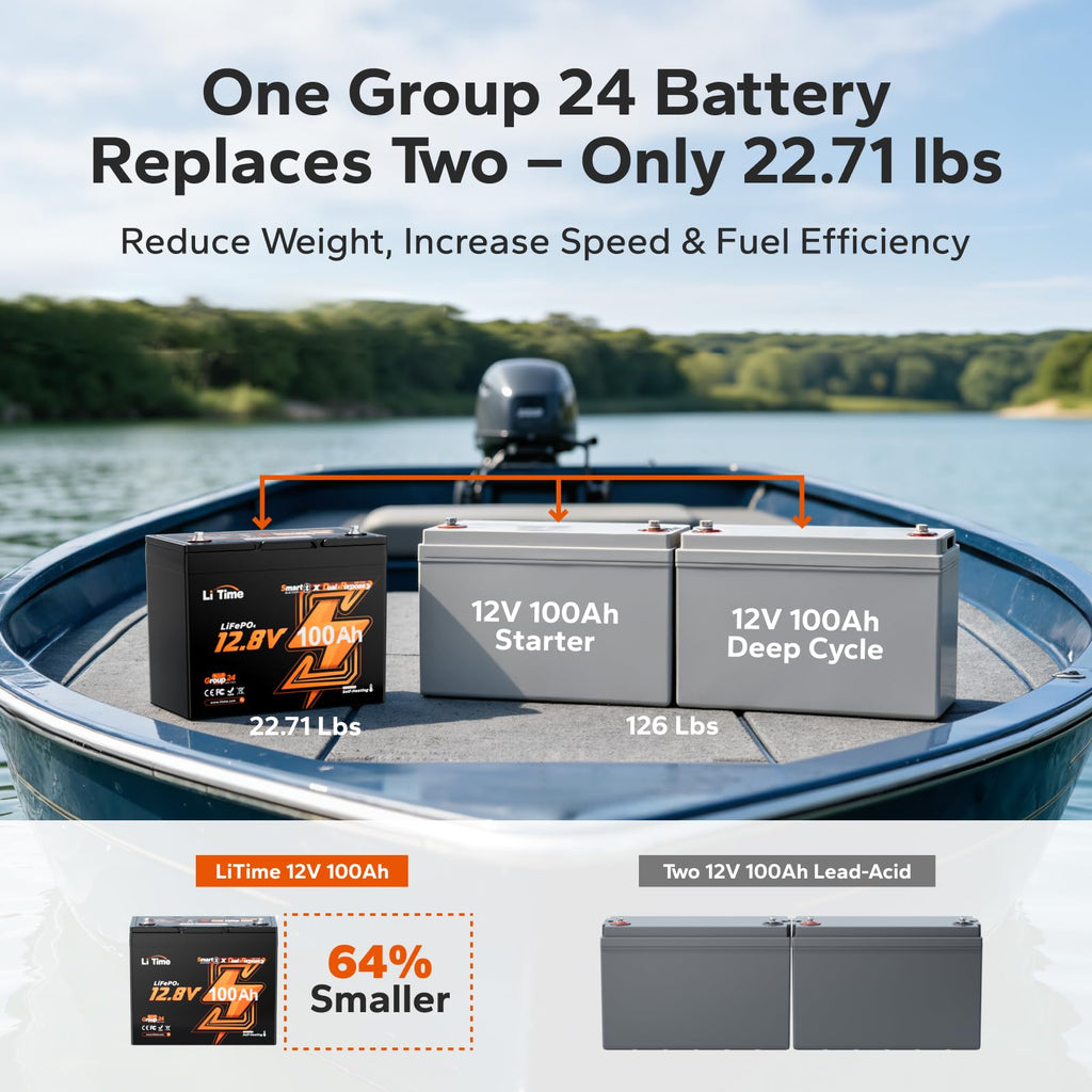 12V 100Ah LiFePO4 Battery I570665