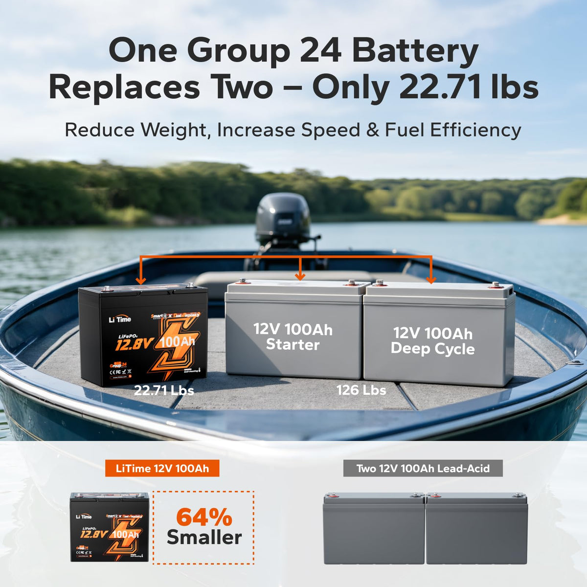 12V 100Ah LiFePO4 Battery I570665