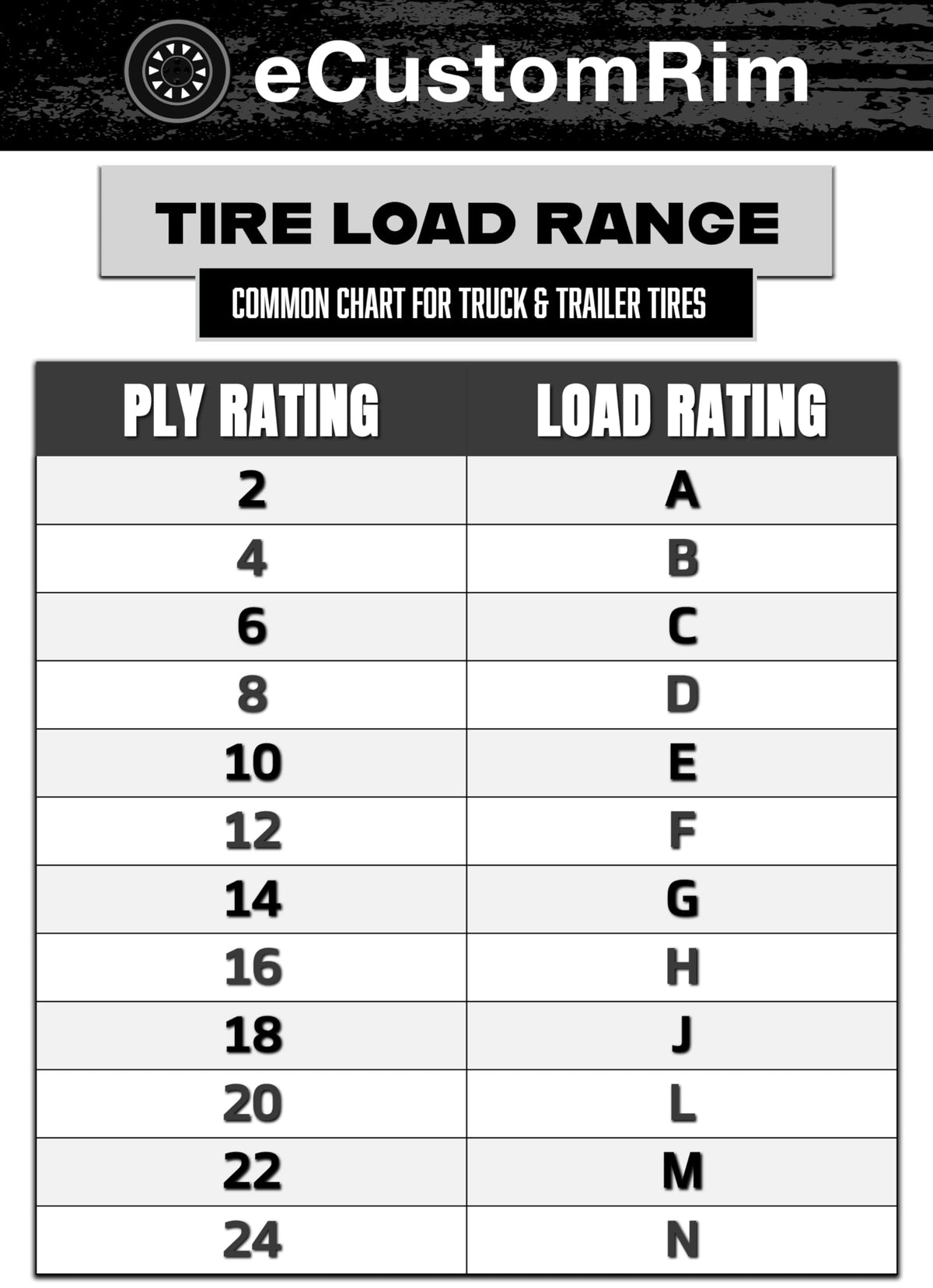 2-Pack 12 Inch Trailer Tire Rim Assembly A7576