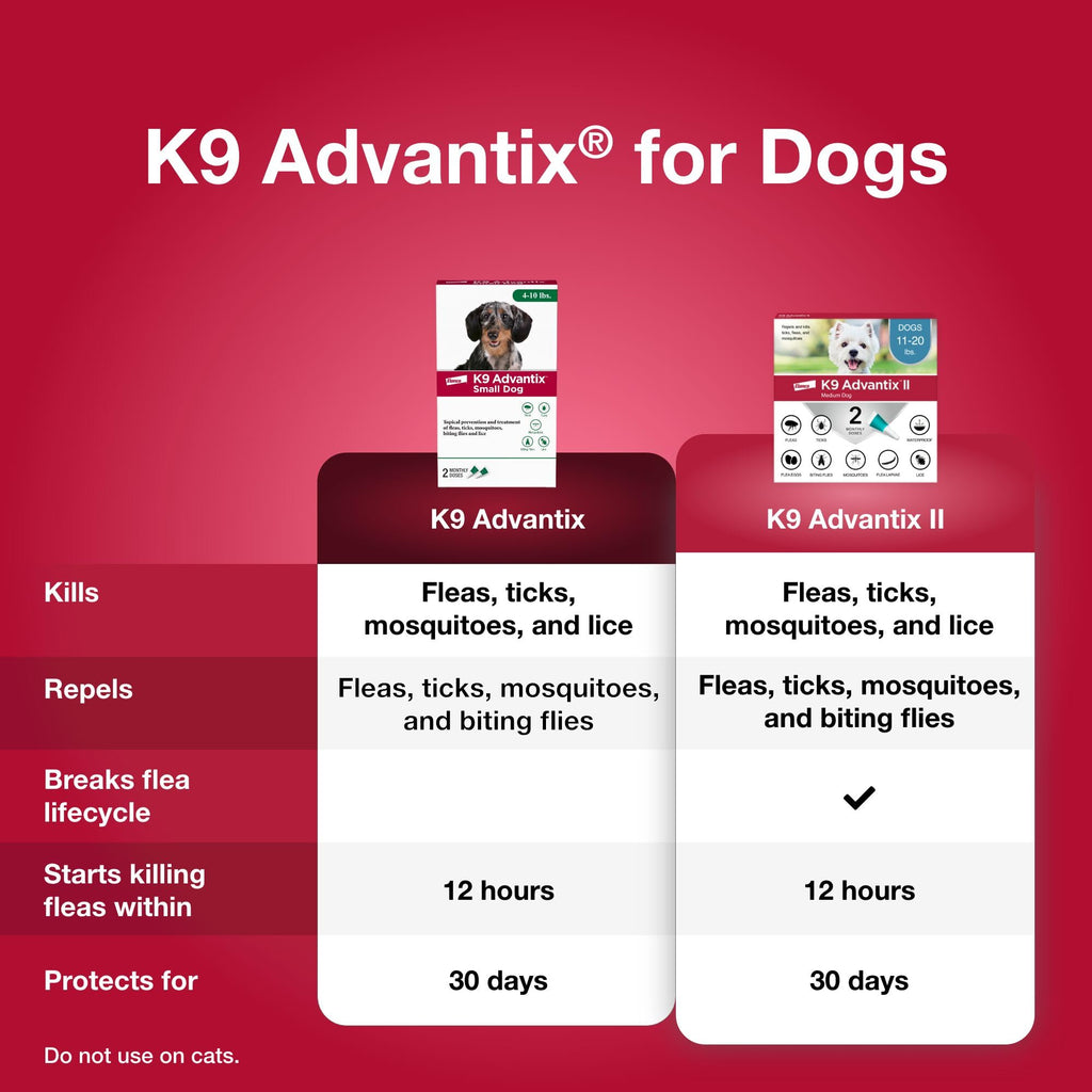 Flea Tick Mosquito Prevention for Dogs 4-10 lbs O808649