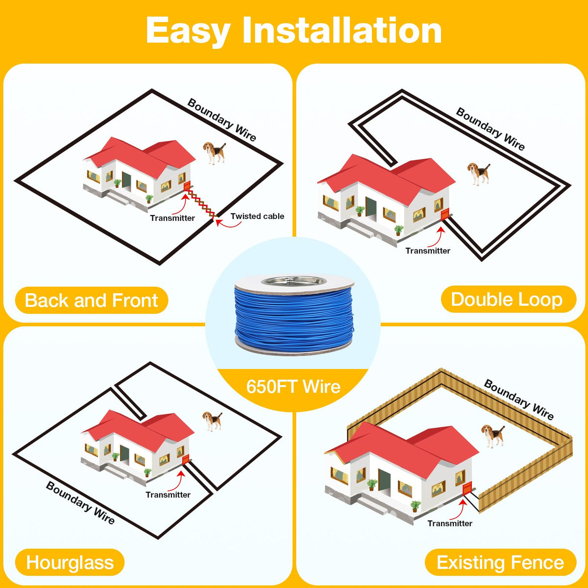 Electric Fence for Dogs E1836