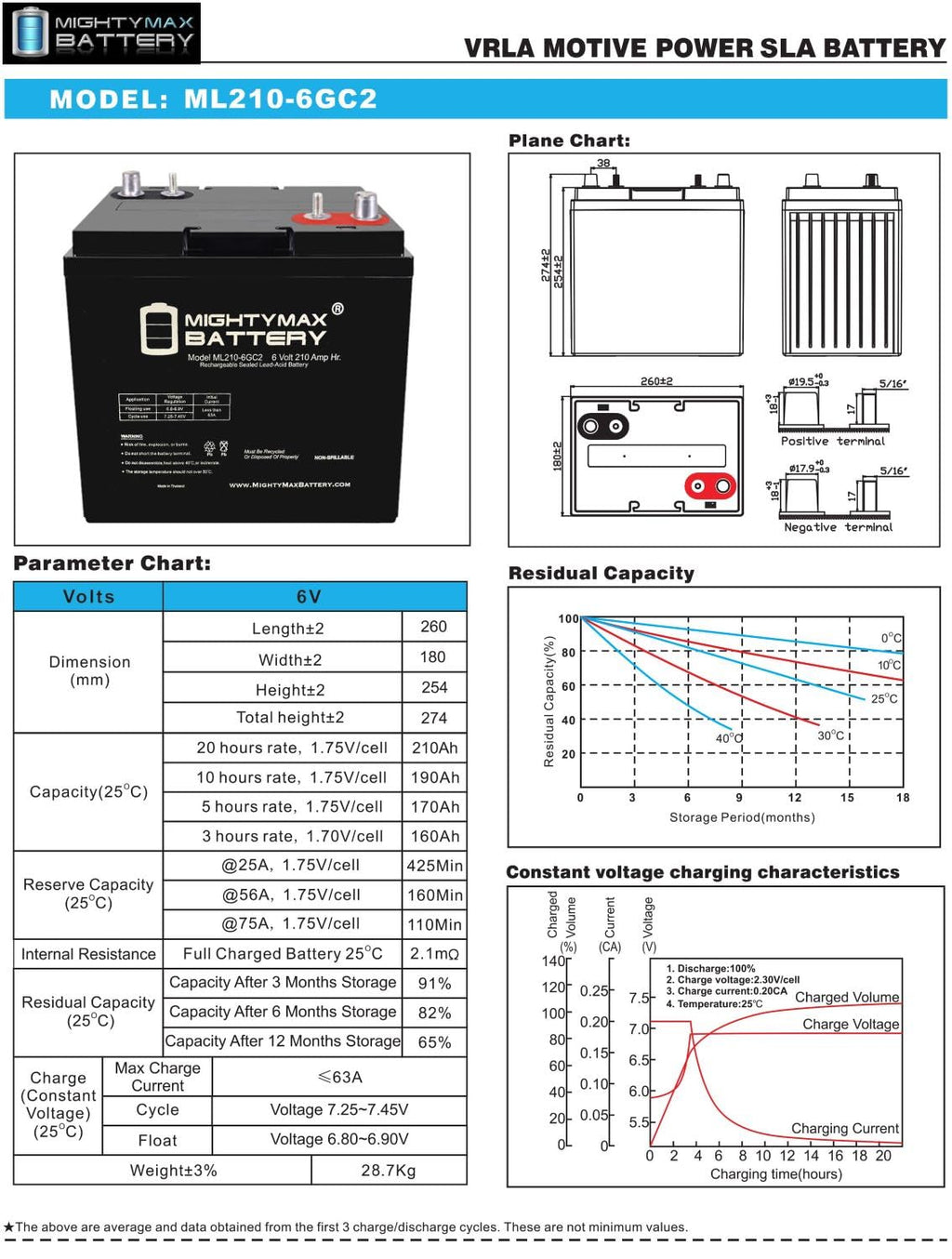6V 210AH Dual Terminal SLA Replacement Battery 4 Pack O607222
