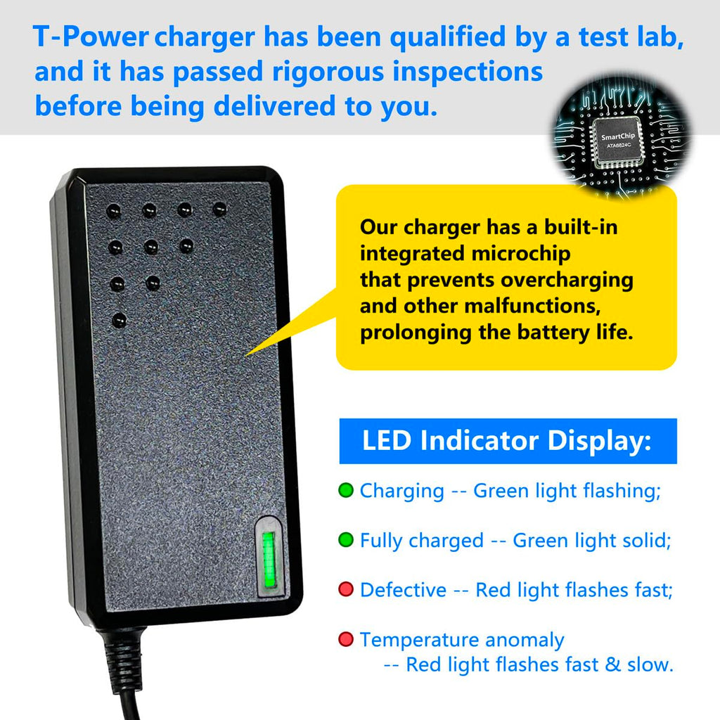 42V Lithium Battery Charger M4740