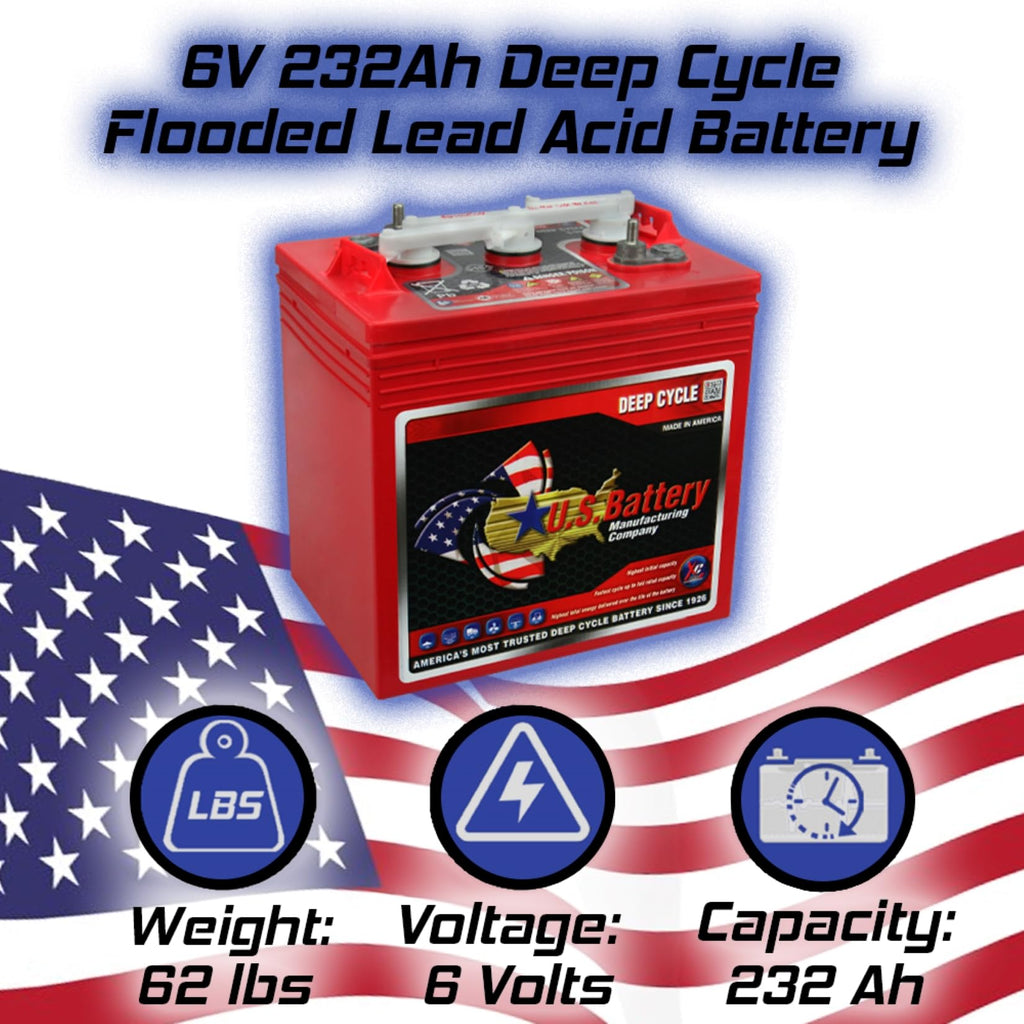 6V Deep Cycle Batteries 4 Pack W68697