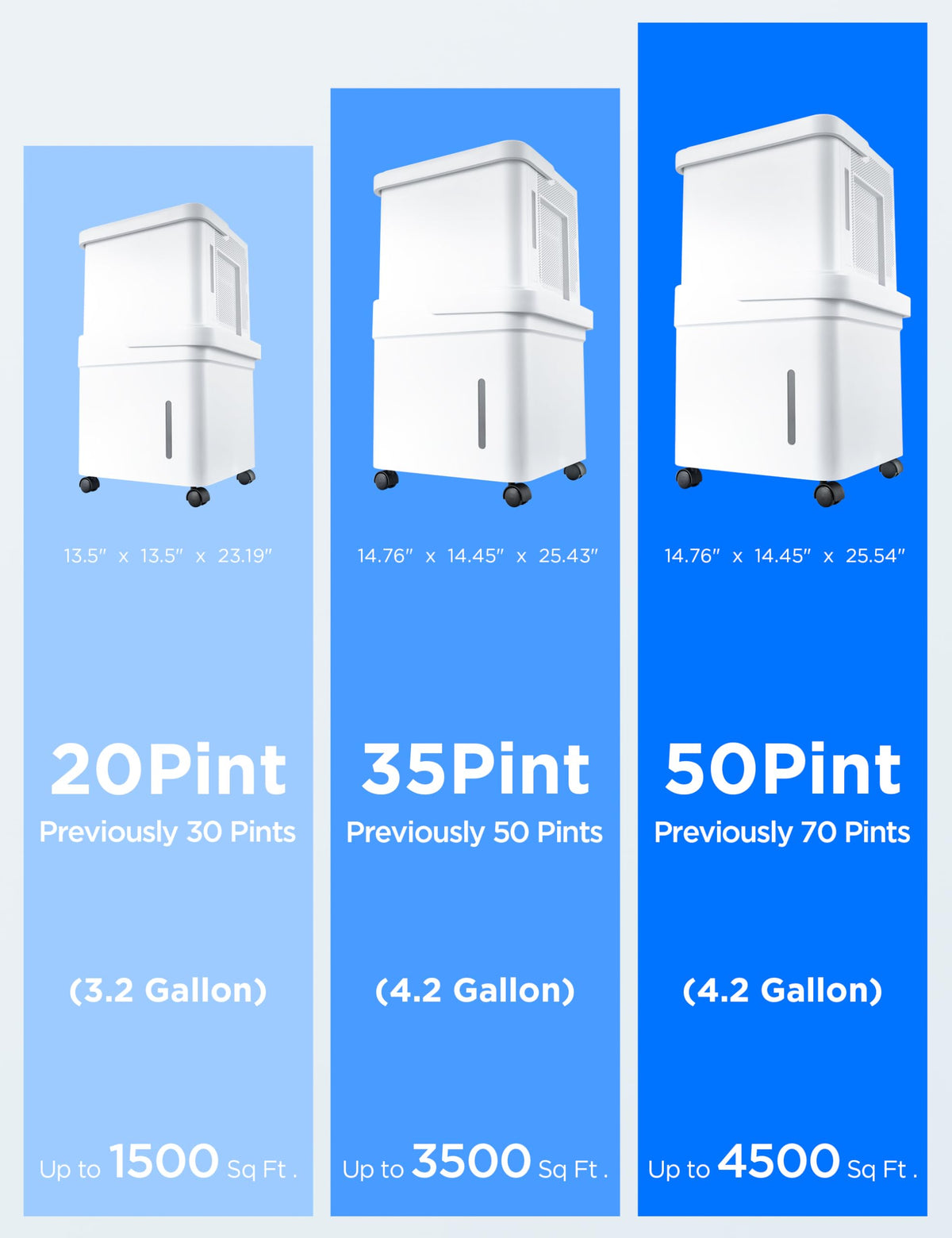 50 Pint Dehumidifier A656