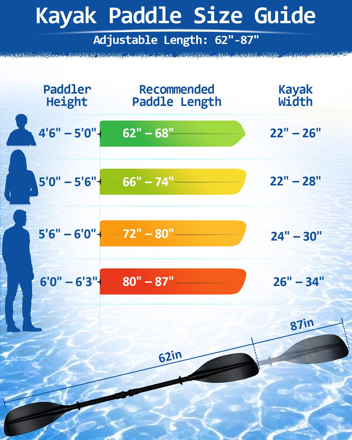 Adjustable Kayak Paddle 62–87 Inches Stainless Steel Fiberglass Non-Slip Grip with Carry Bag T41330