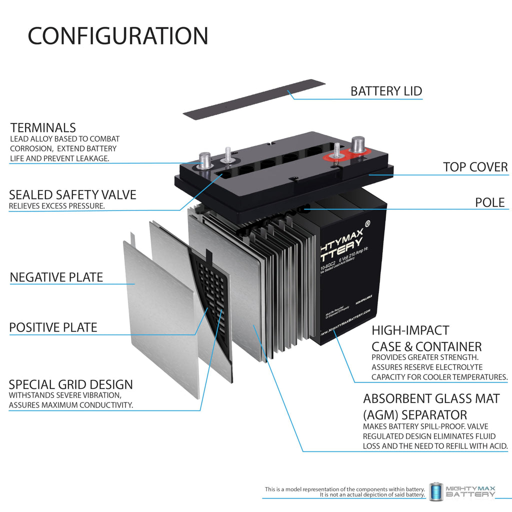 6V 210AH Dual Terminal SLA Replacement Battery 4 Pack O607222